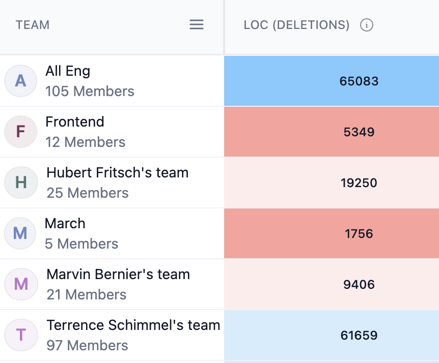 lines-of-code-deletions