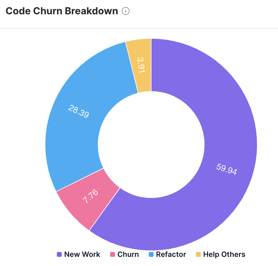 New-work-percentage