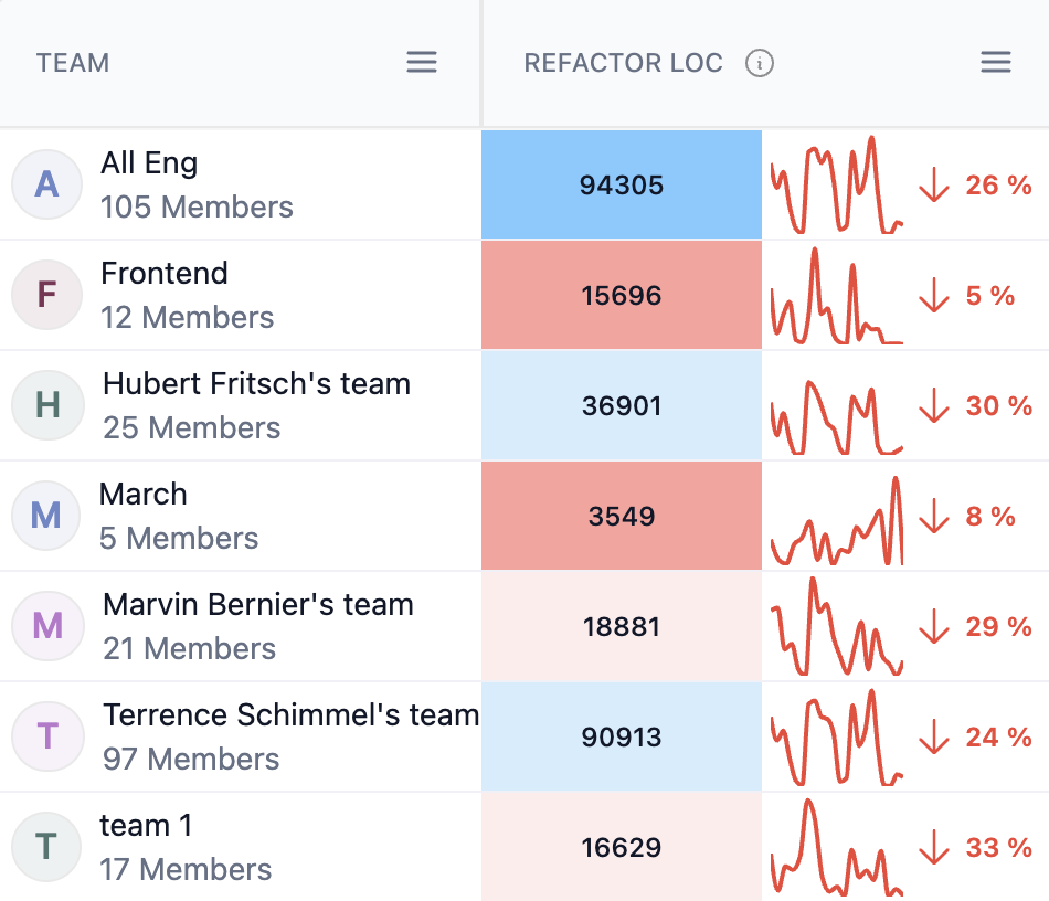 Refactor LoC