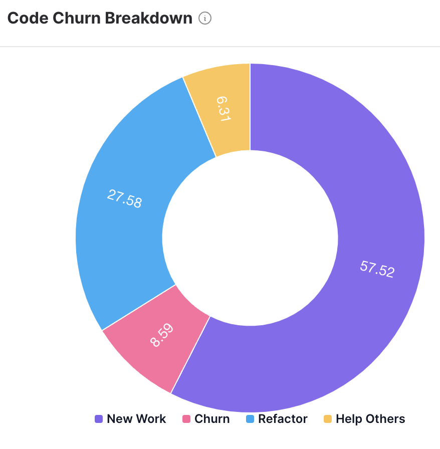 Refactor-percentage