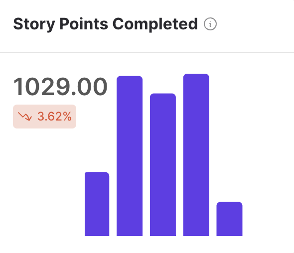 Story-points-completed