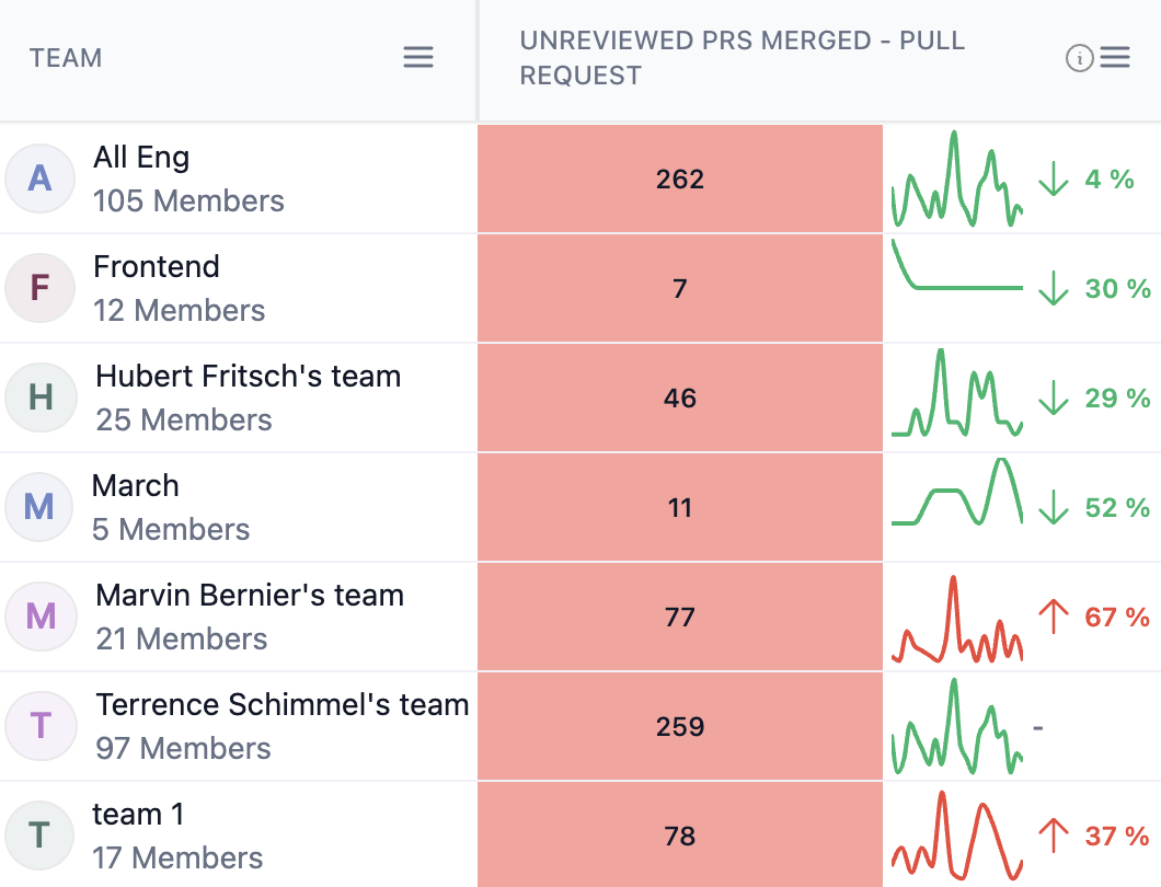 Unreviewed-PRs-merged