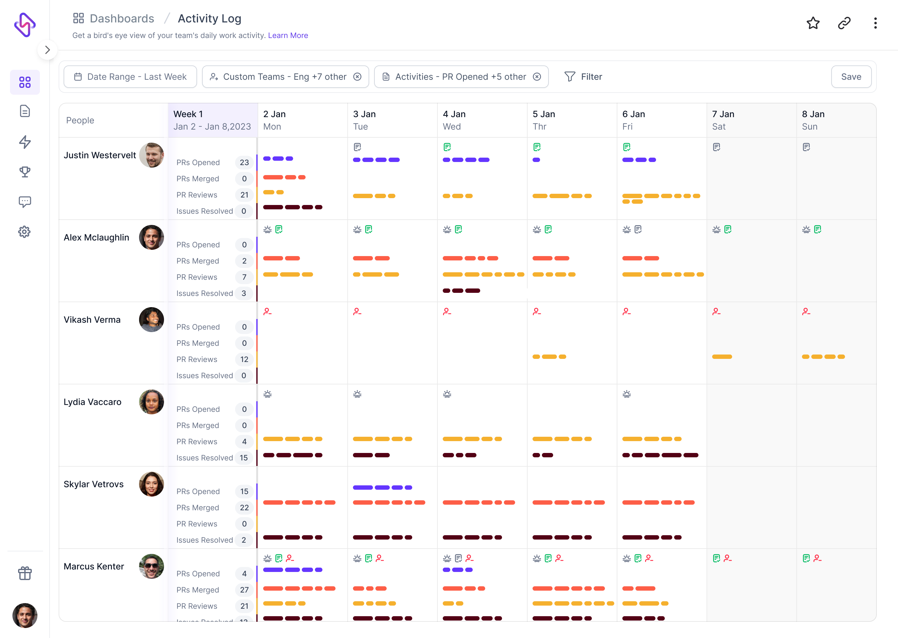 Hatica Activity Log dashboard