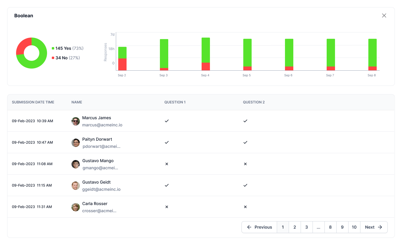 Checkin Analytics Boolean