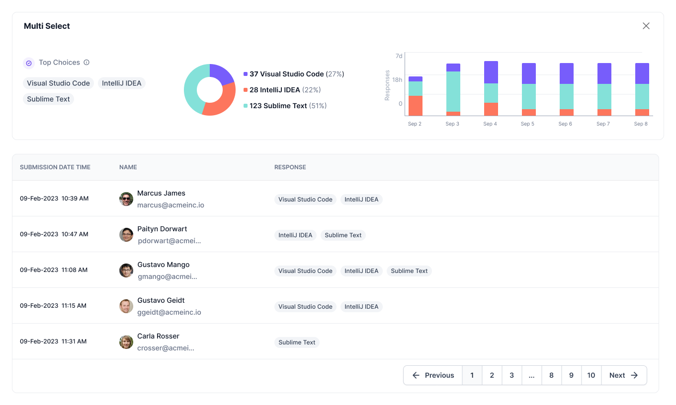 Checkin Analytics Multiple Choice