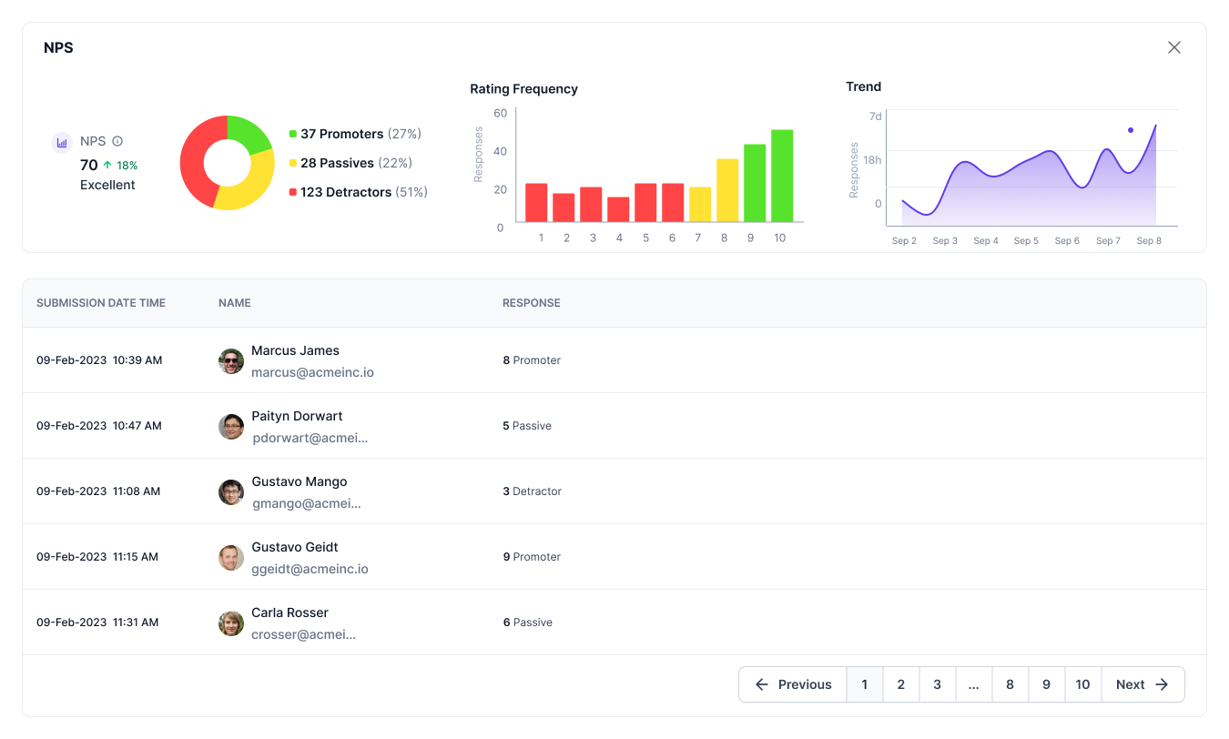 Checkin Analytics NPS