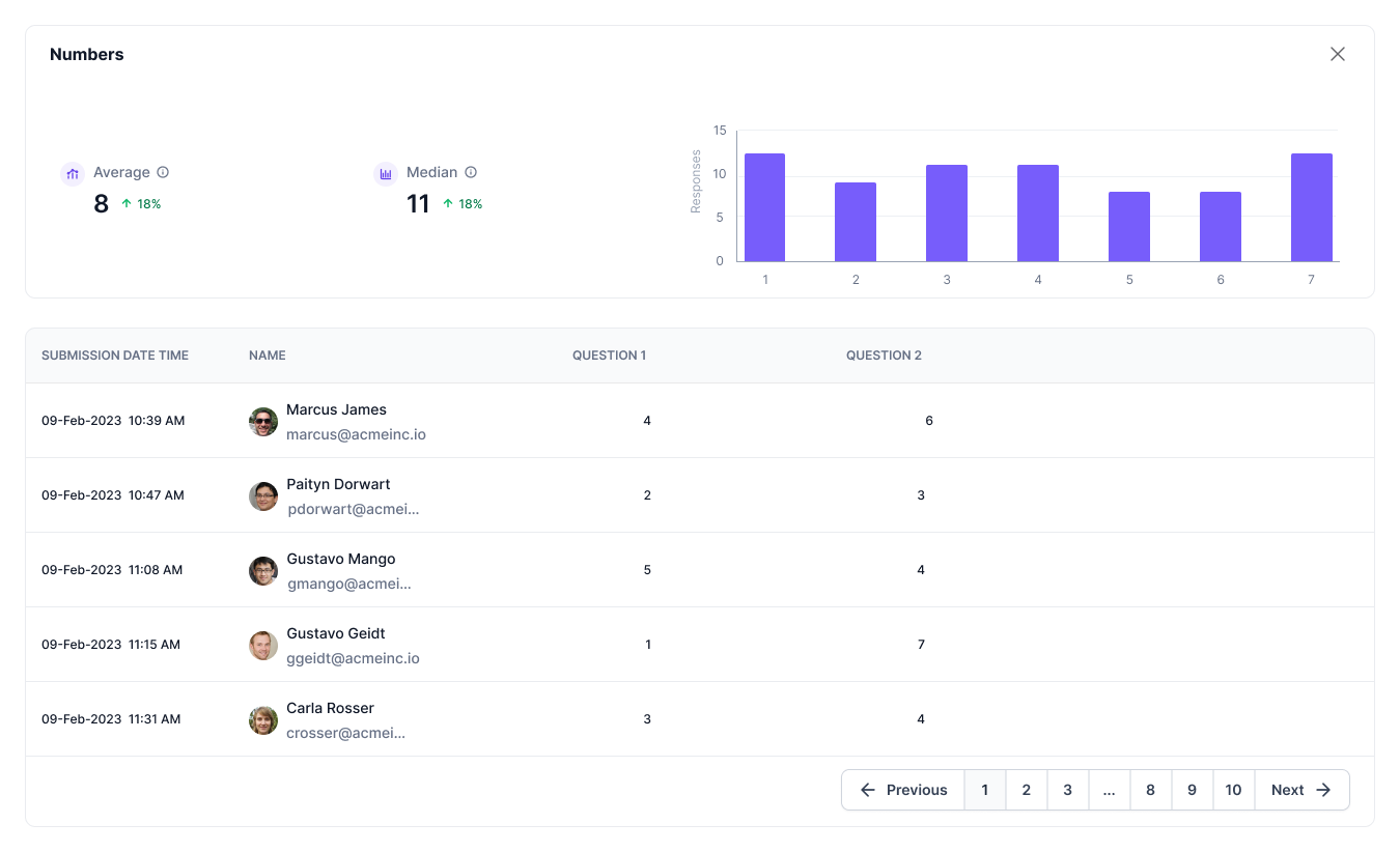 Checkin Analytics Numbers