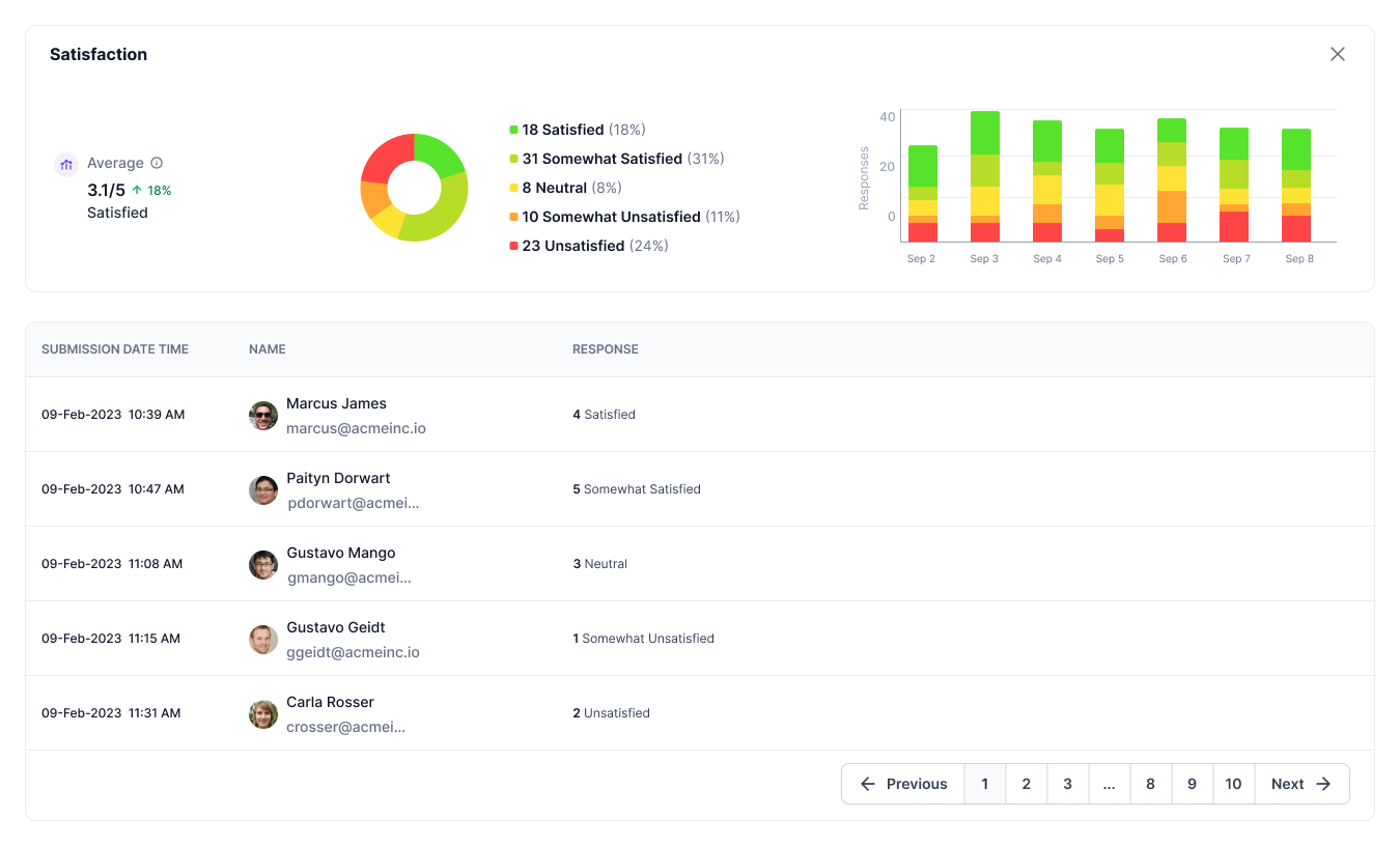 Checkin Analytics Satisfaction