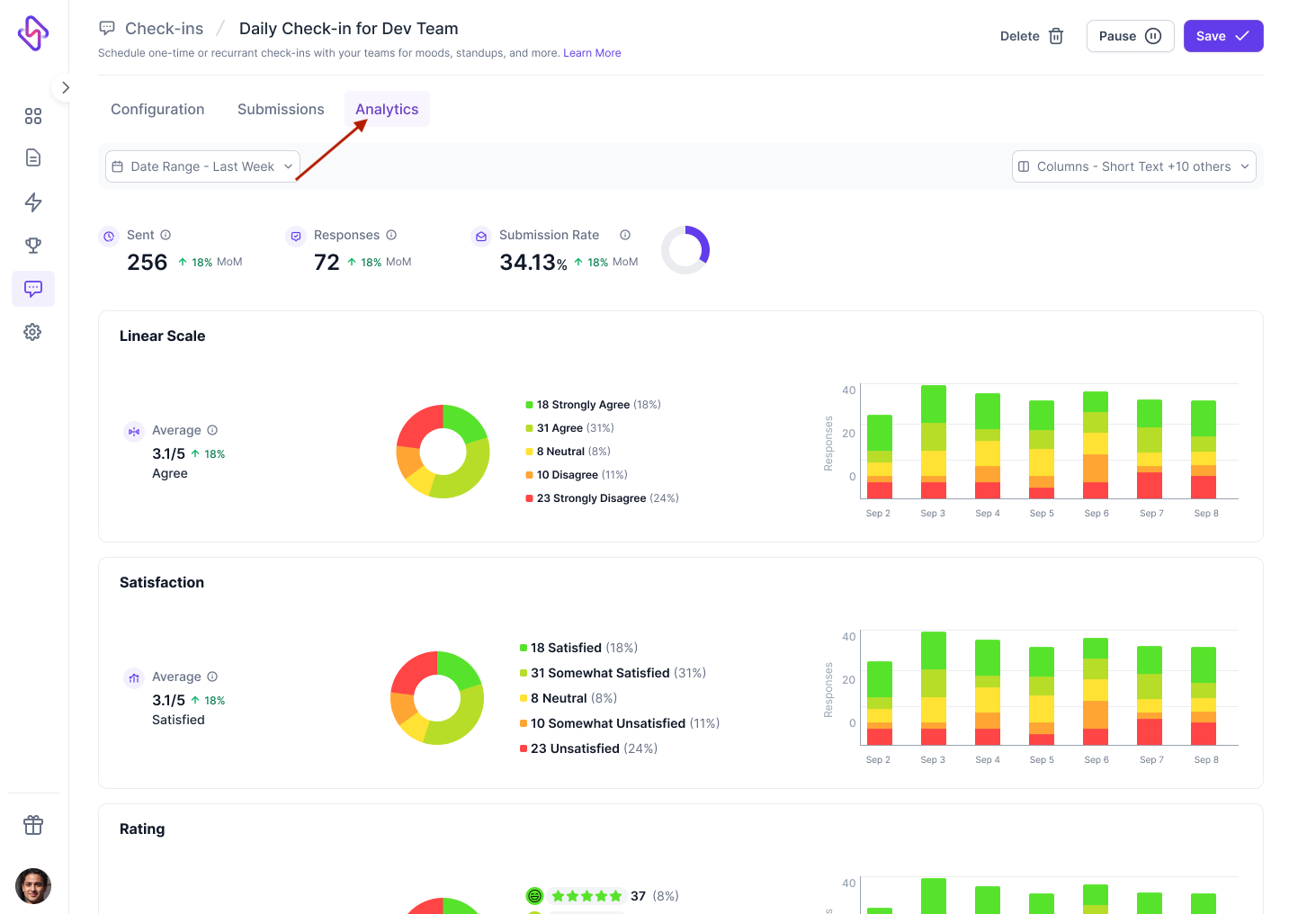 Checkin Analytics Analytics Tab