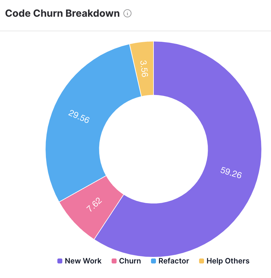 Code-churn-percentage