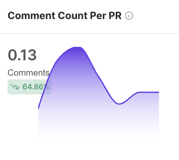 Comment count per PR