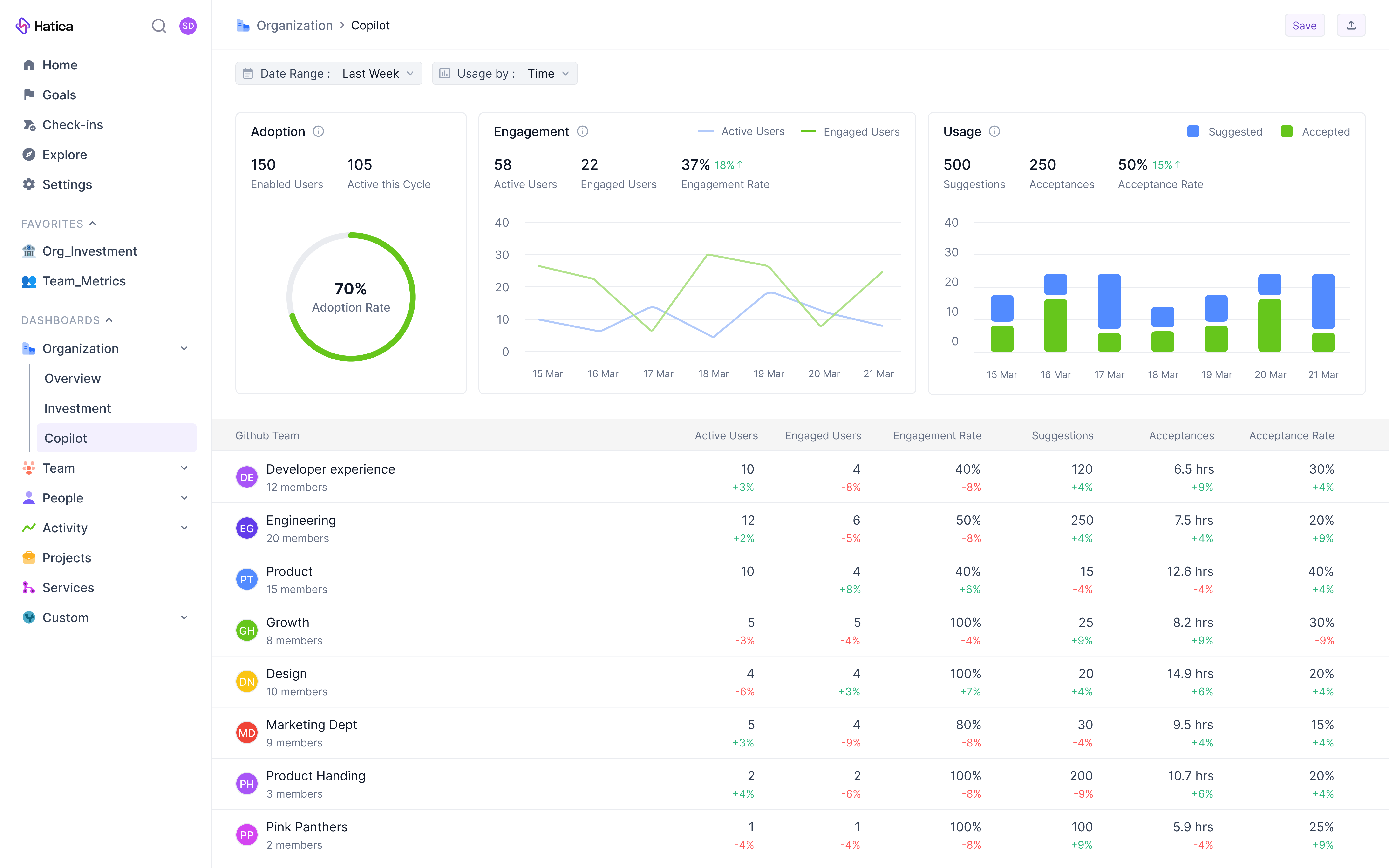 Copilot Adoption Dashboard