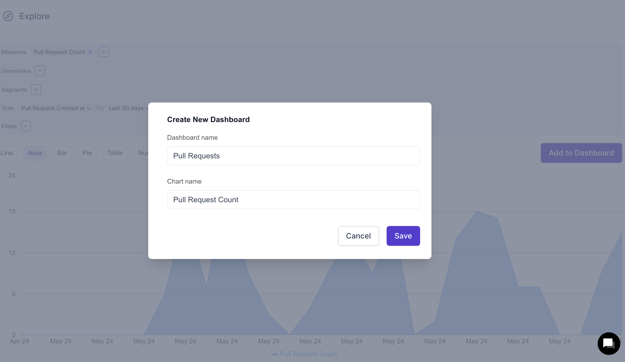 Custom create new Dashboard