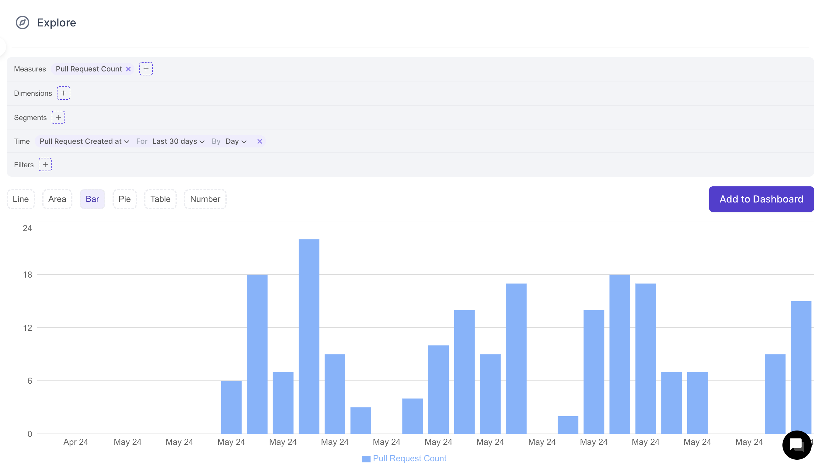Custom Dashboard Query Built