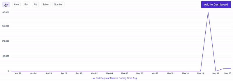 Custom Dashboard Visualizations