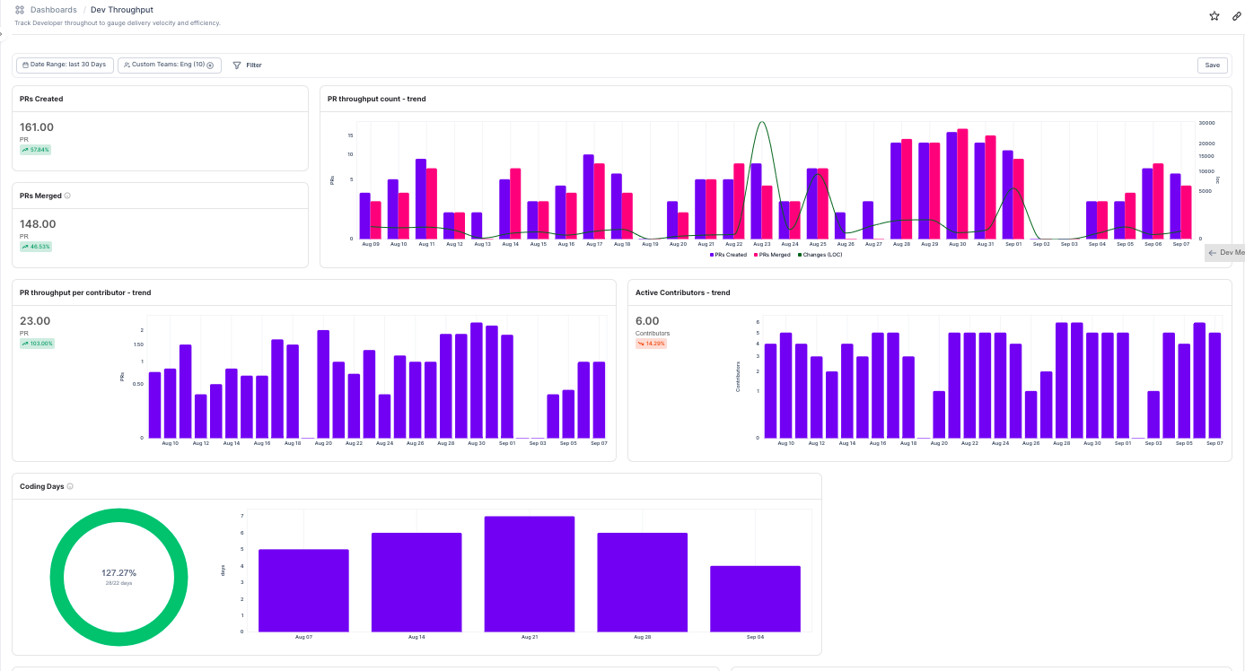 Dev Throughput dashboard