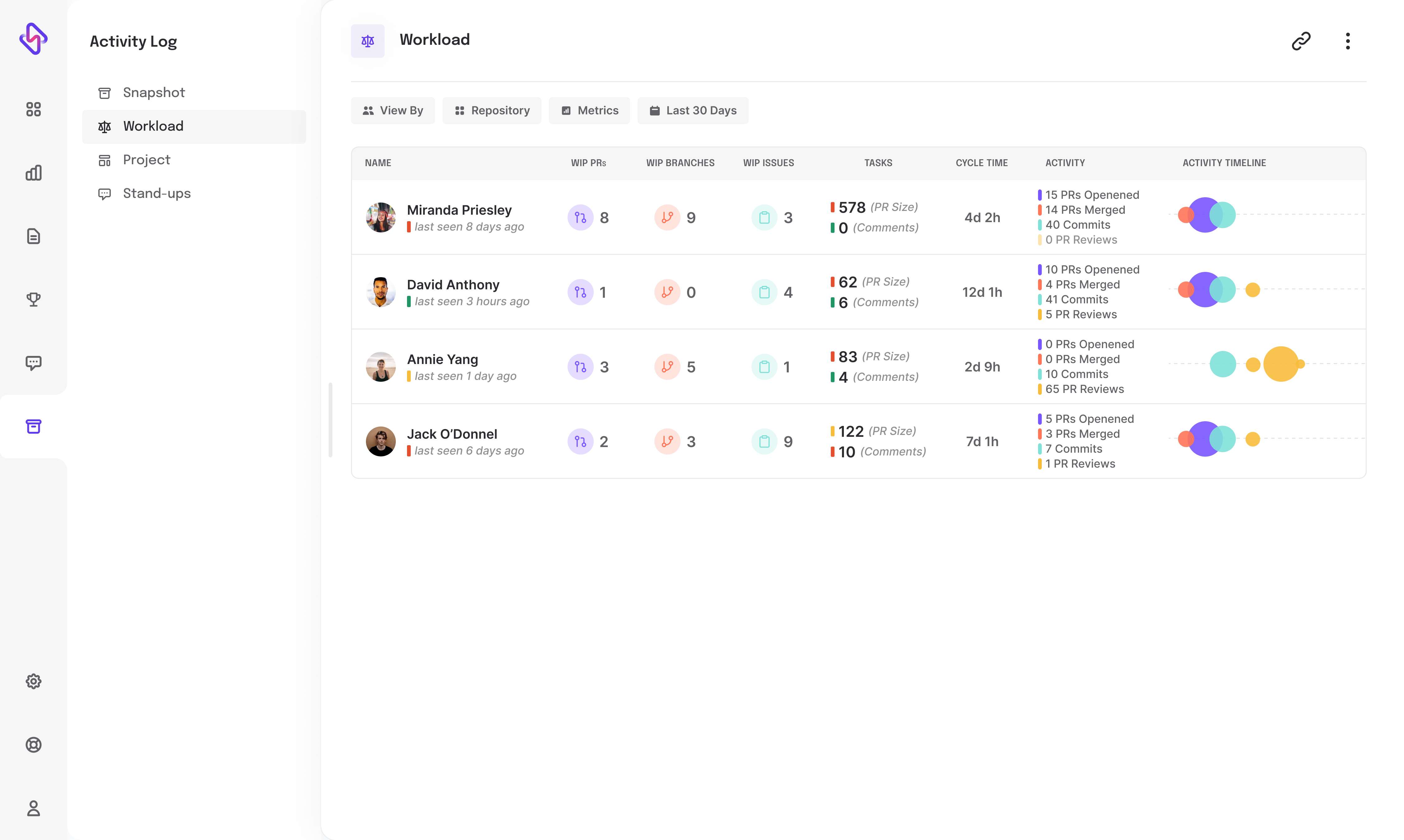 Pull Requests explorer from Hatica