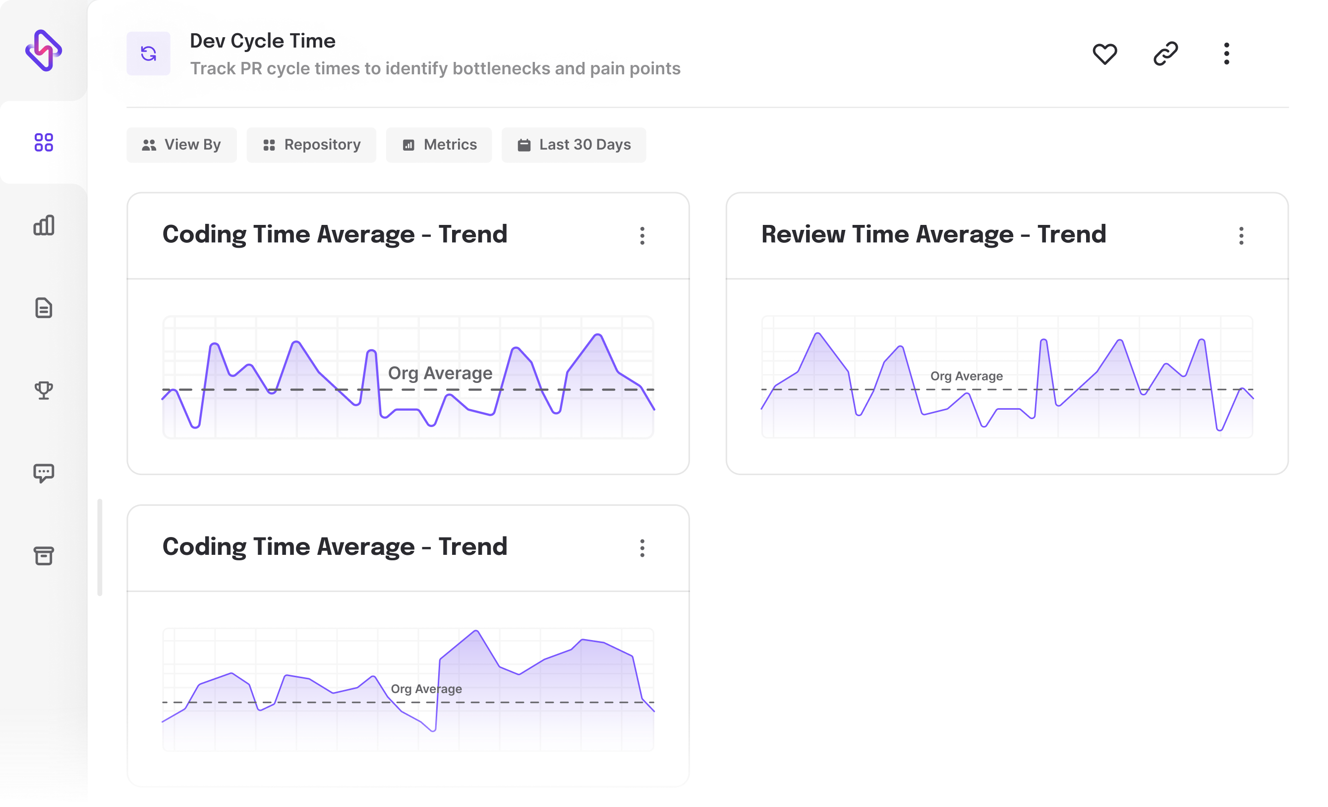 Cycle time steps breakdown from Hatica cycle time dashboard