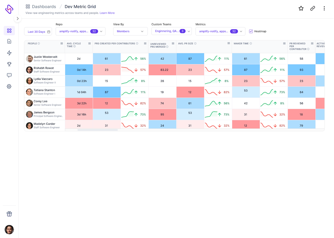 Hatica dev metric grid dashboard