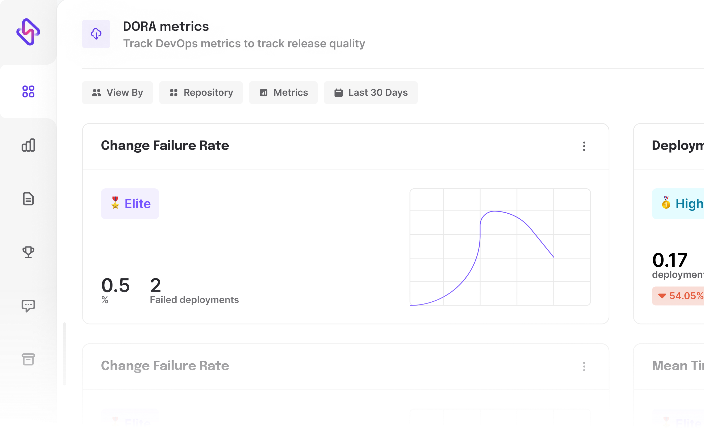 Hatica DORA Metrics - Change failure Rate