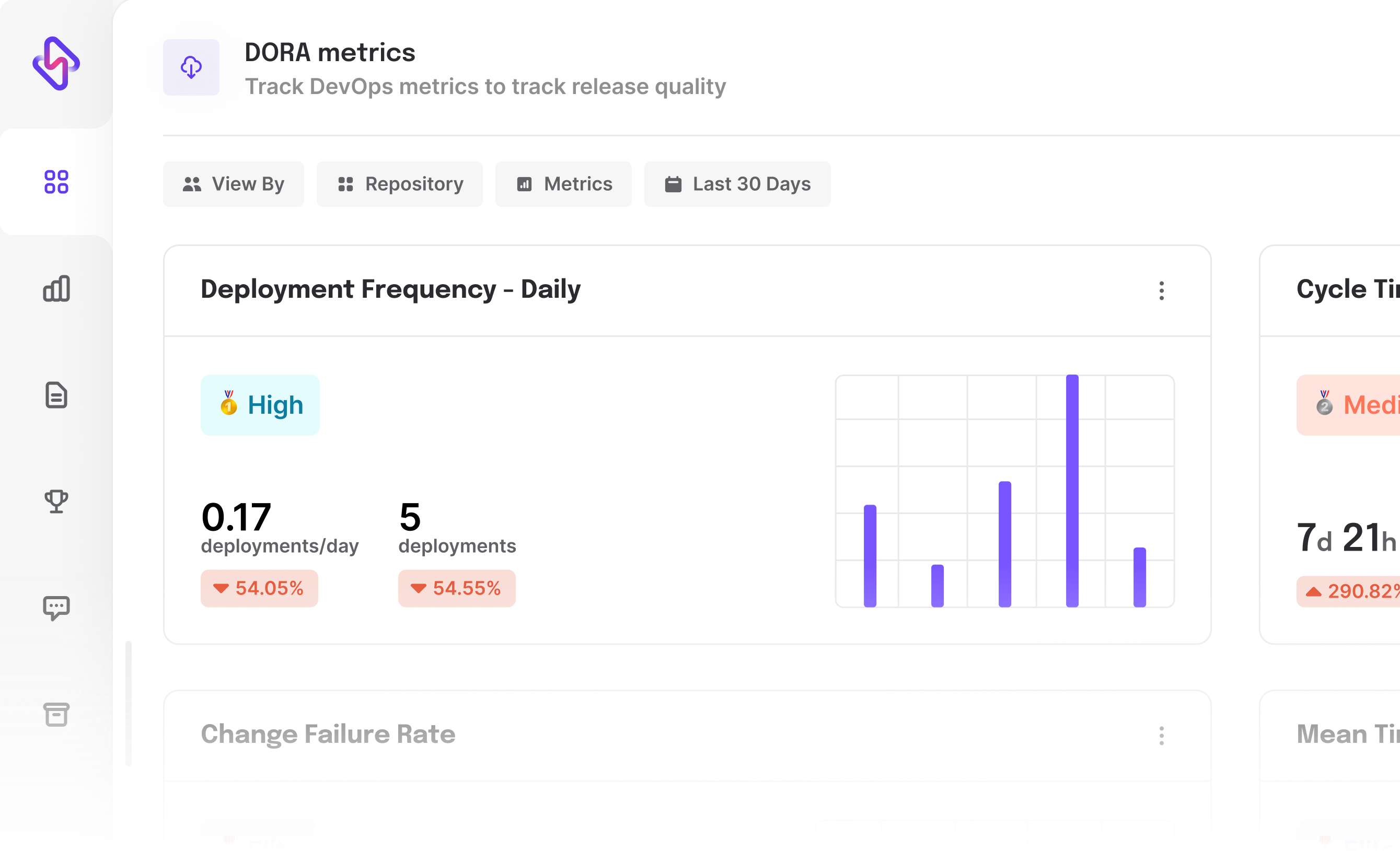 Hatica DORA metrics - Deployment Frequency