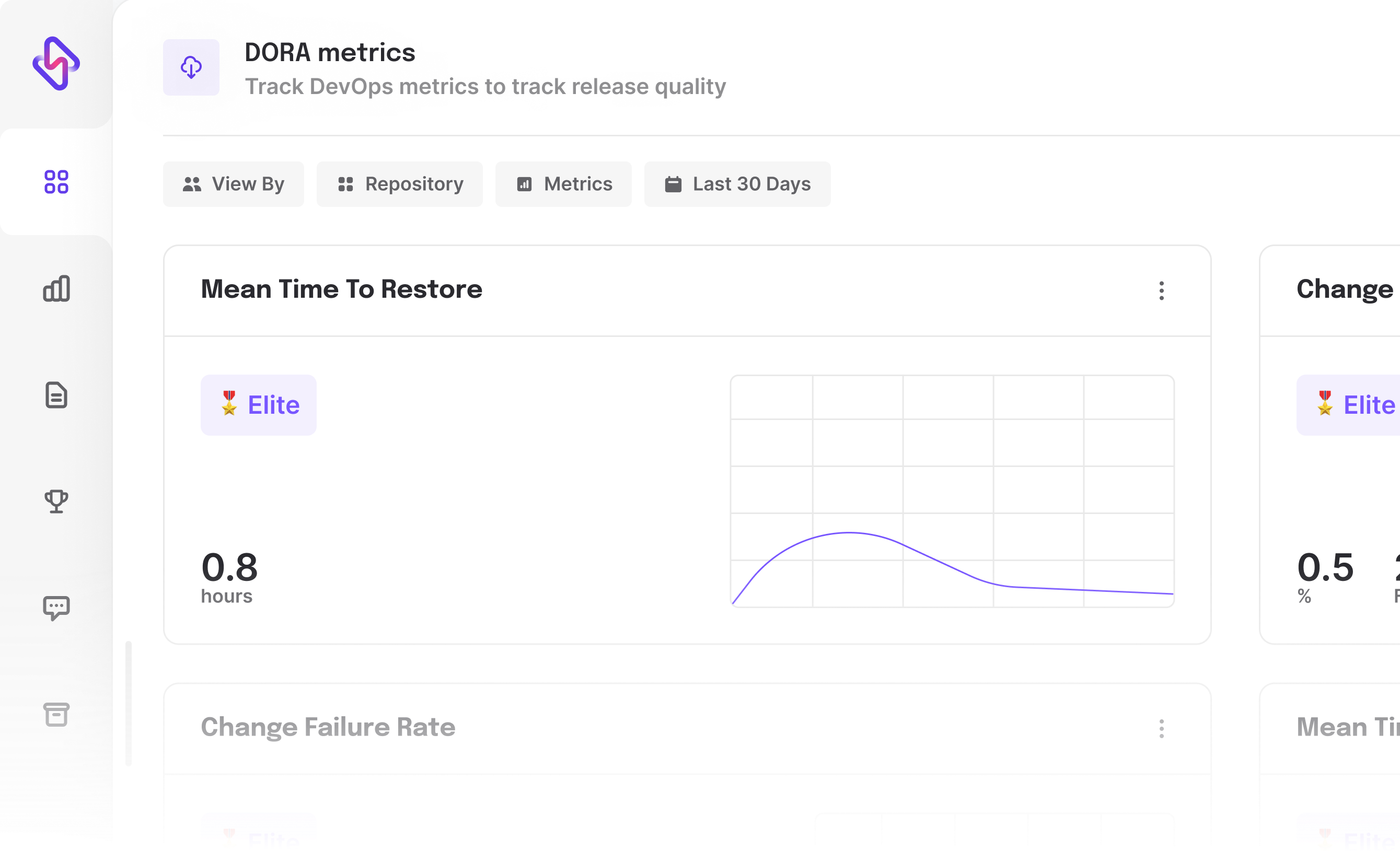 Hatica DORA metrics - Mean time to Restore or MTTR