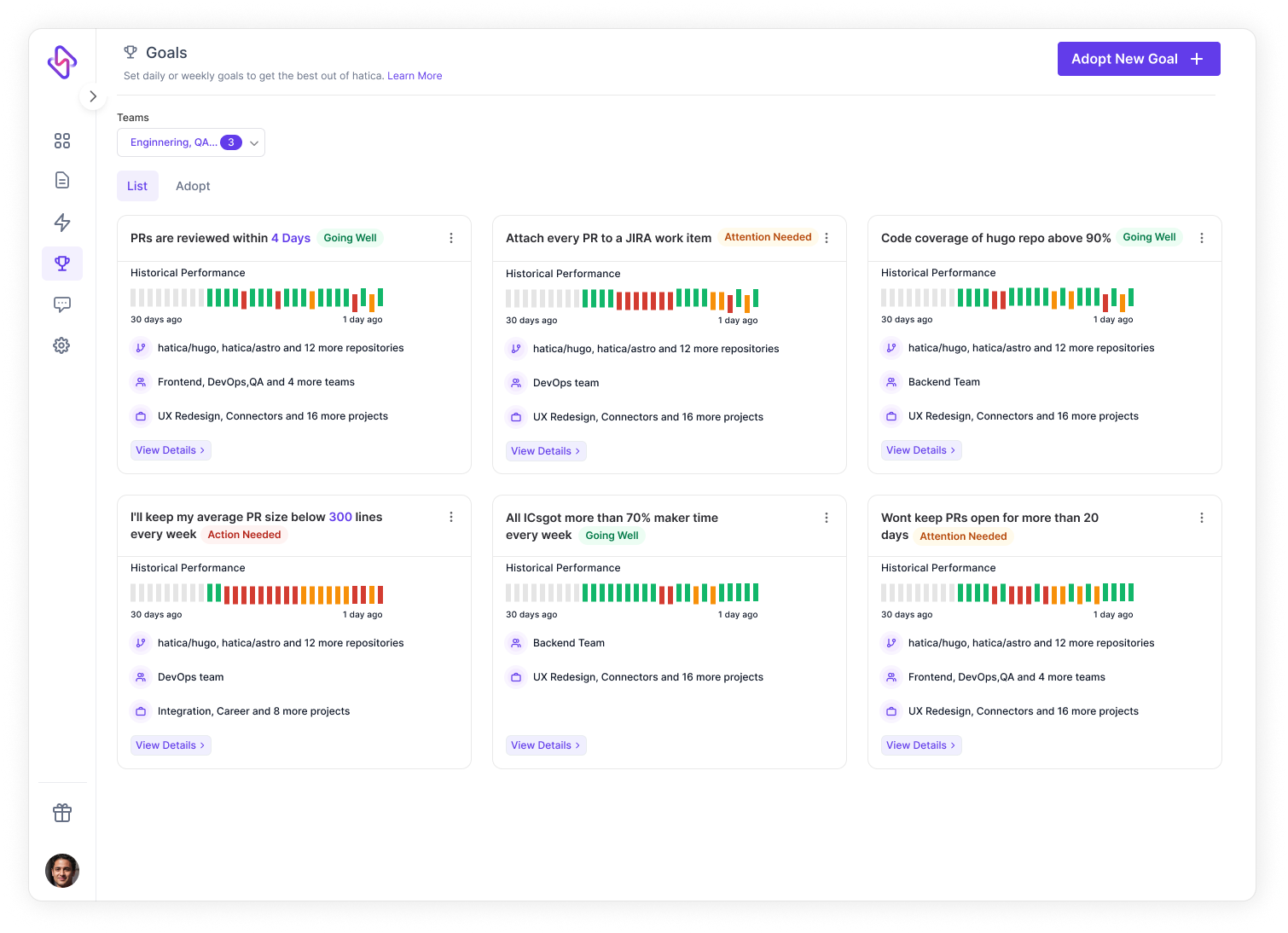 Cycle time breakdown and Cycle time average metrics from Hatica