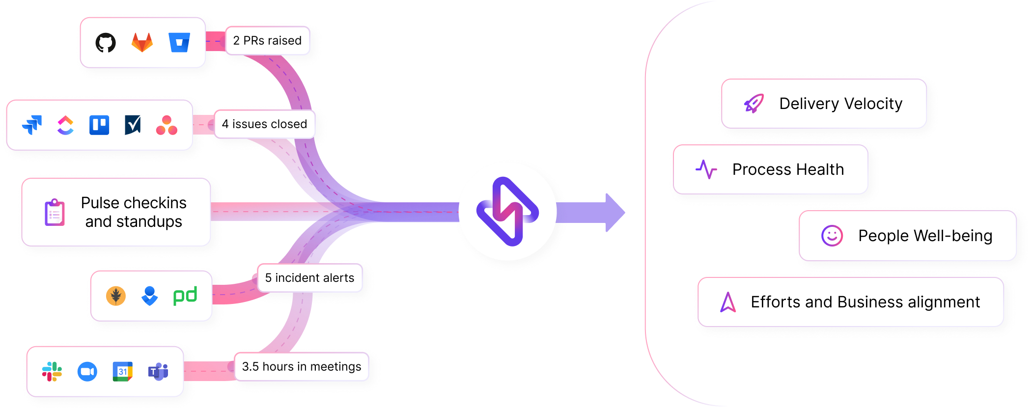 How Hatica works