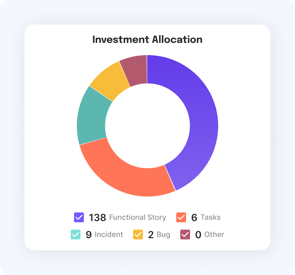 Investment allocation