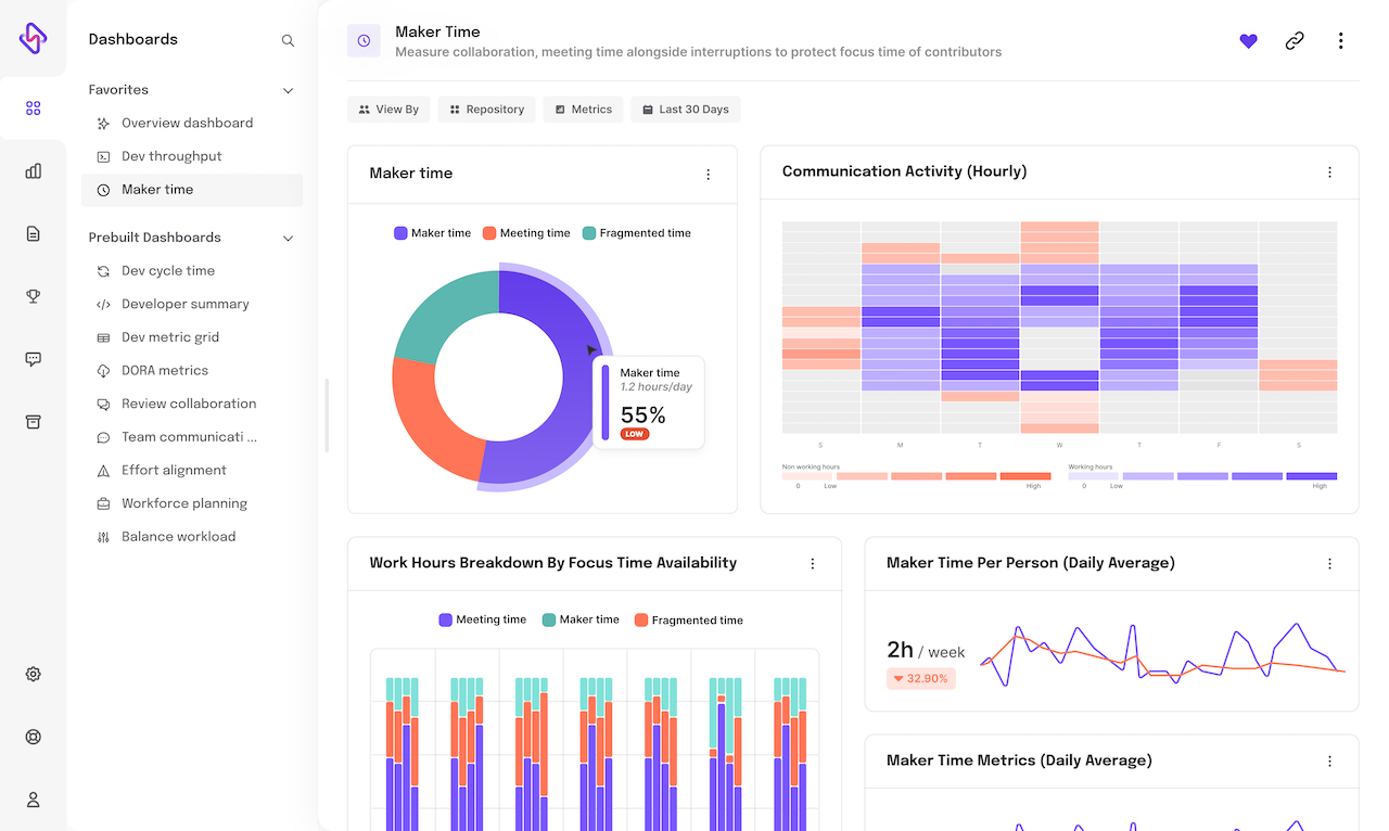 Hatica Maker time dashboard