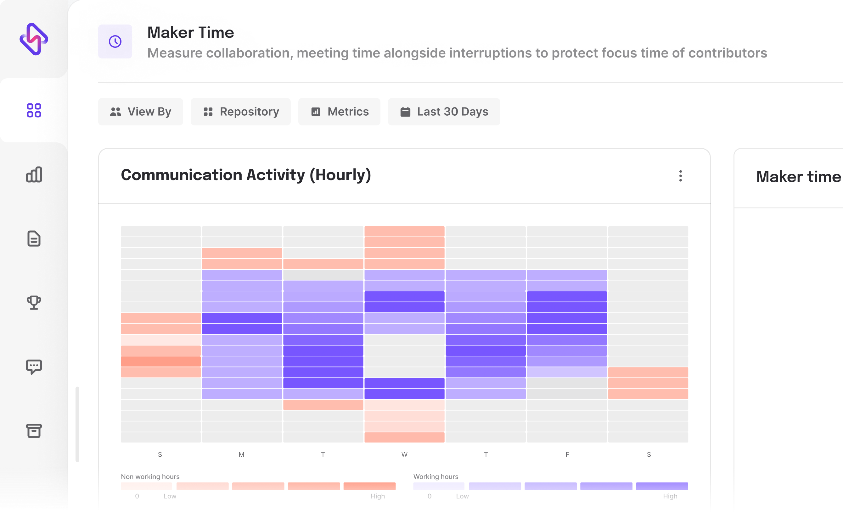 Hourly communication activity from Hatica Maker time dashboard