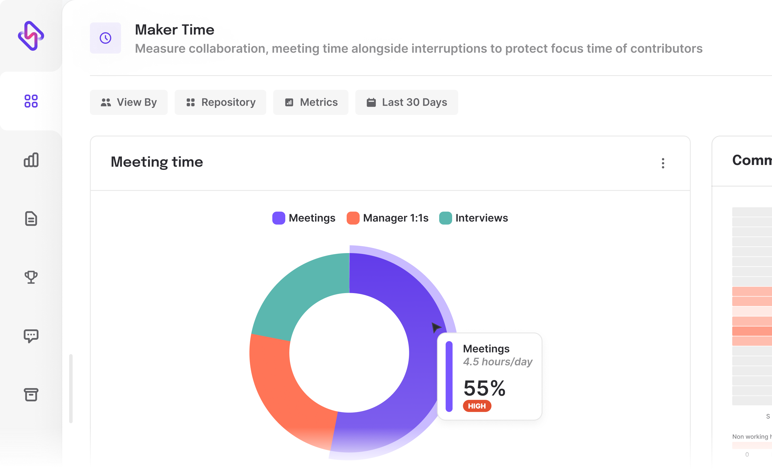 Meeting activity from Hatica Maker time dashboard