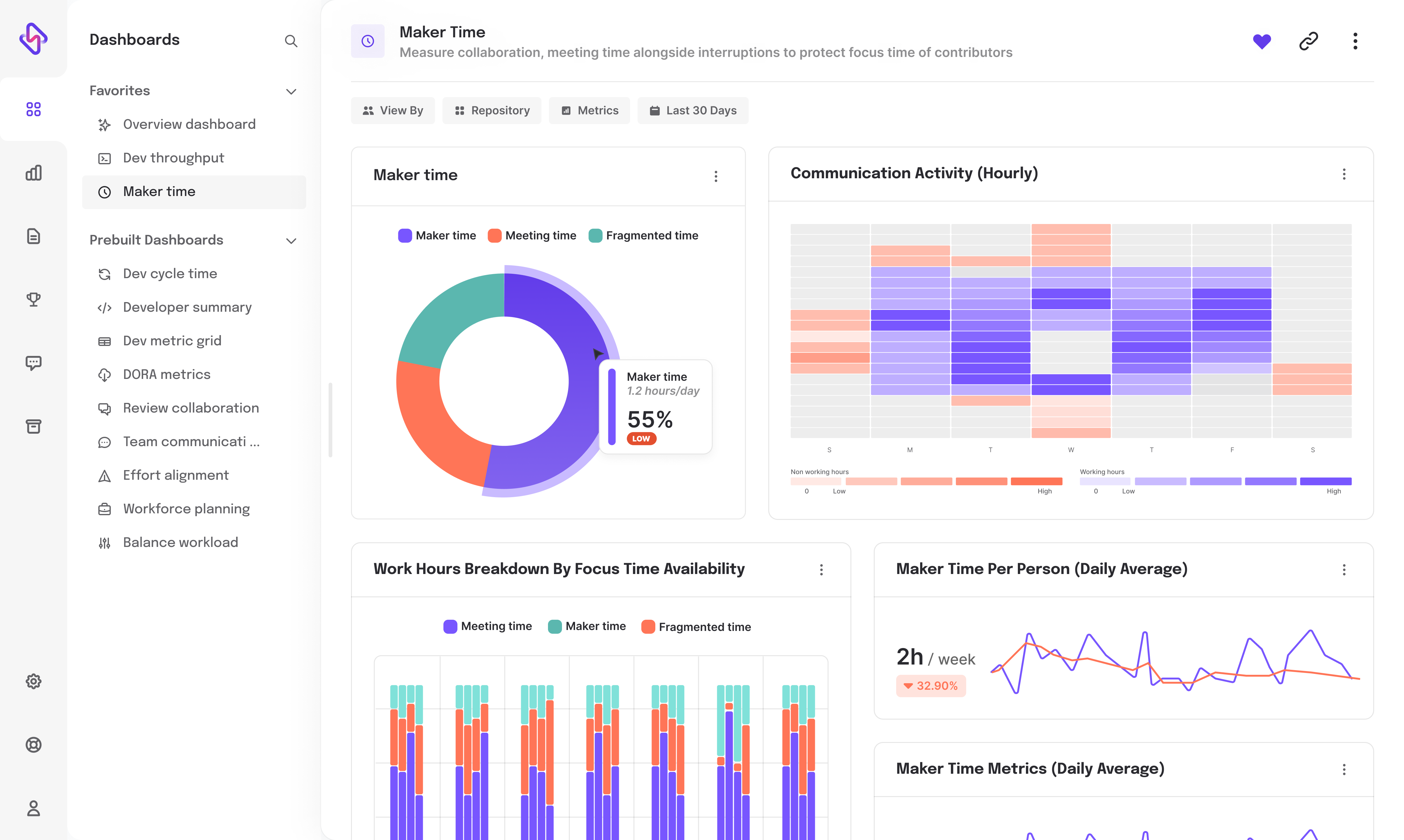 Hatica maker time dashboard