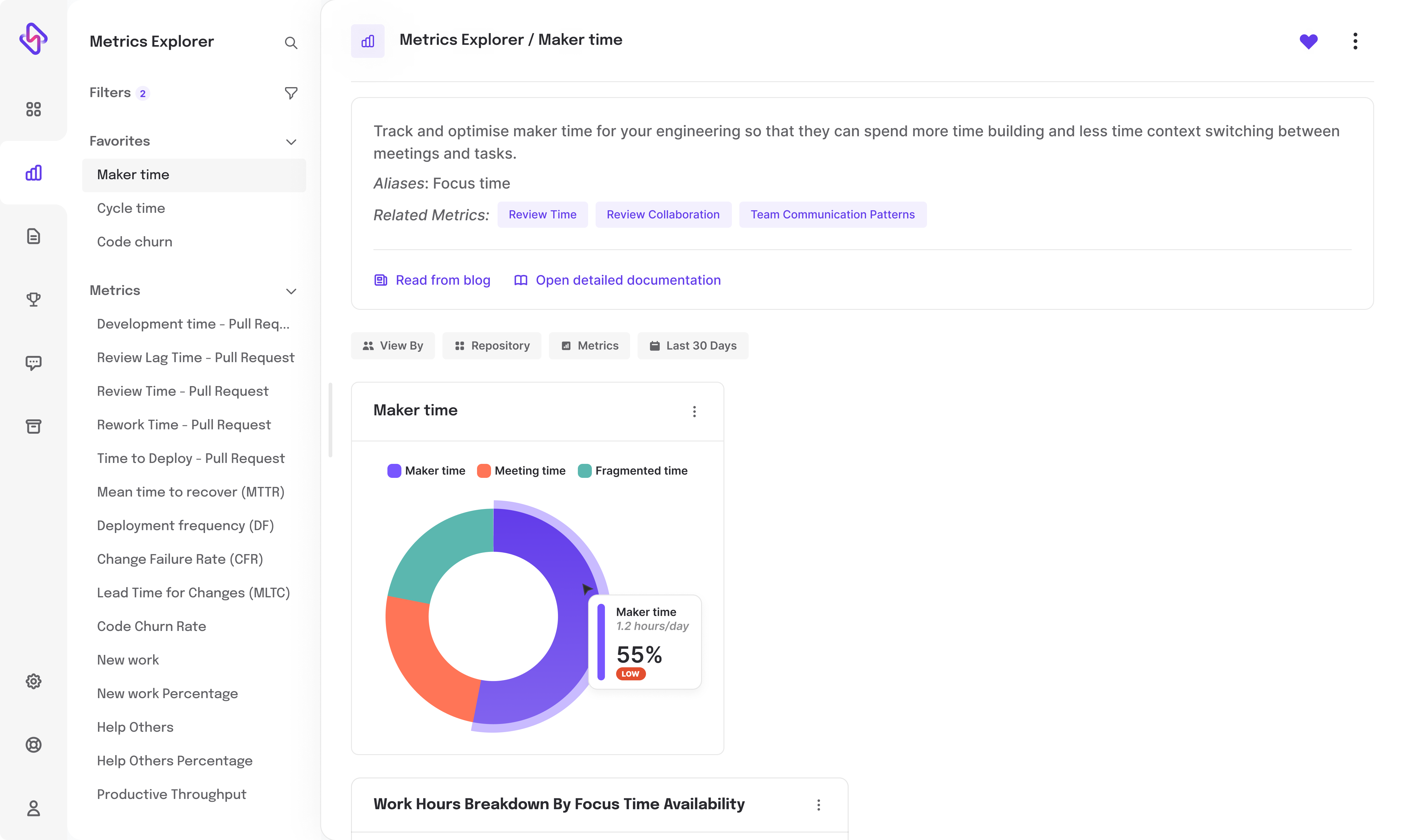 Hatica Metrics explorer - Maker time