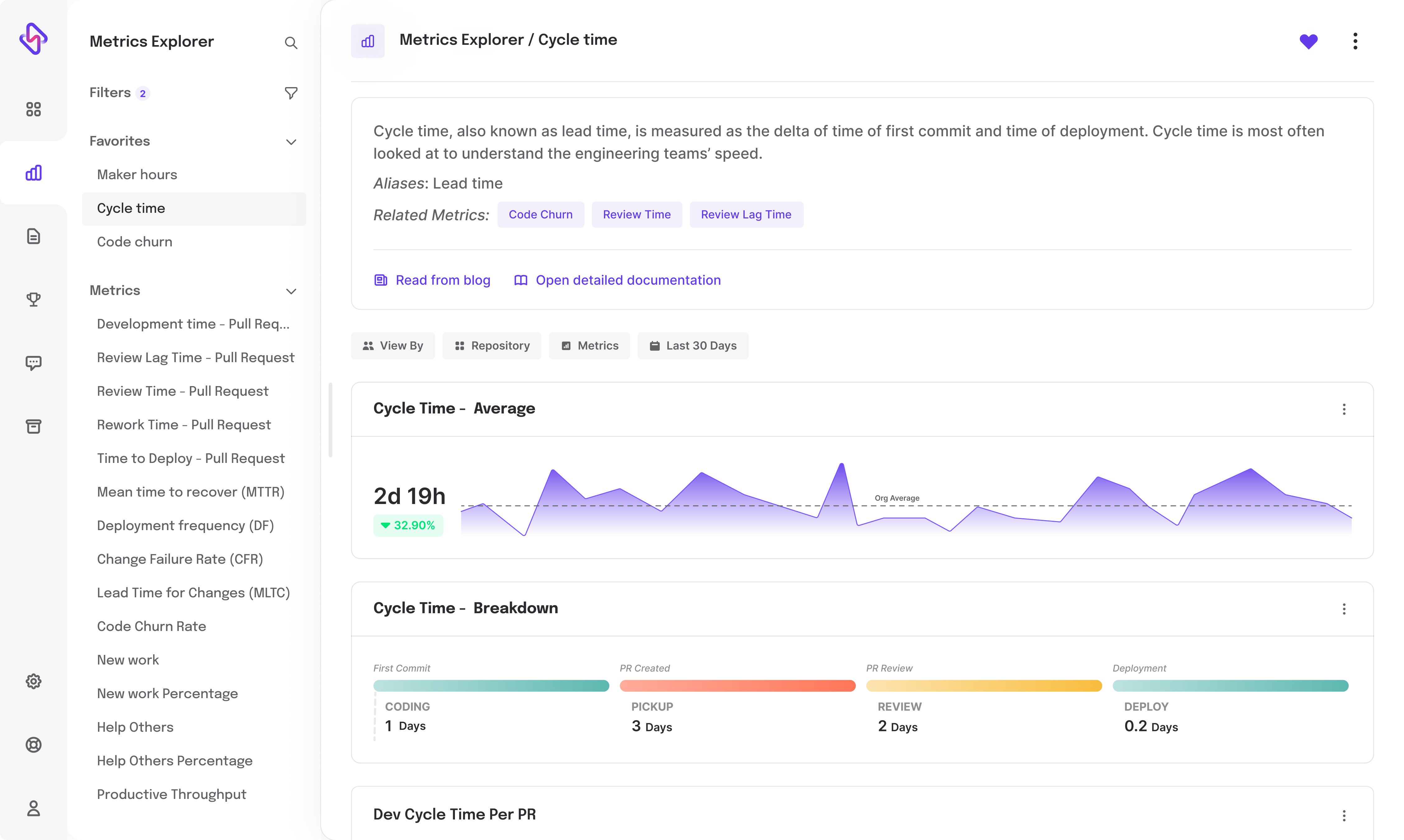 Cycle time metrics explorer from Hatica