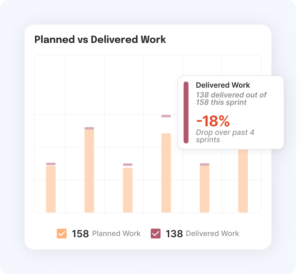 Planned vs Delivered Work Comparison Dashboard