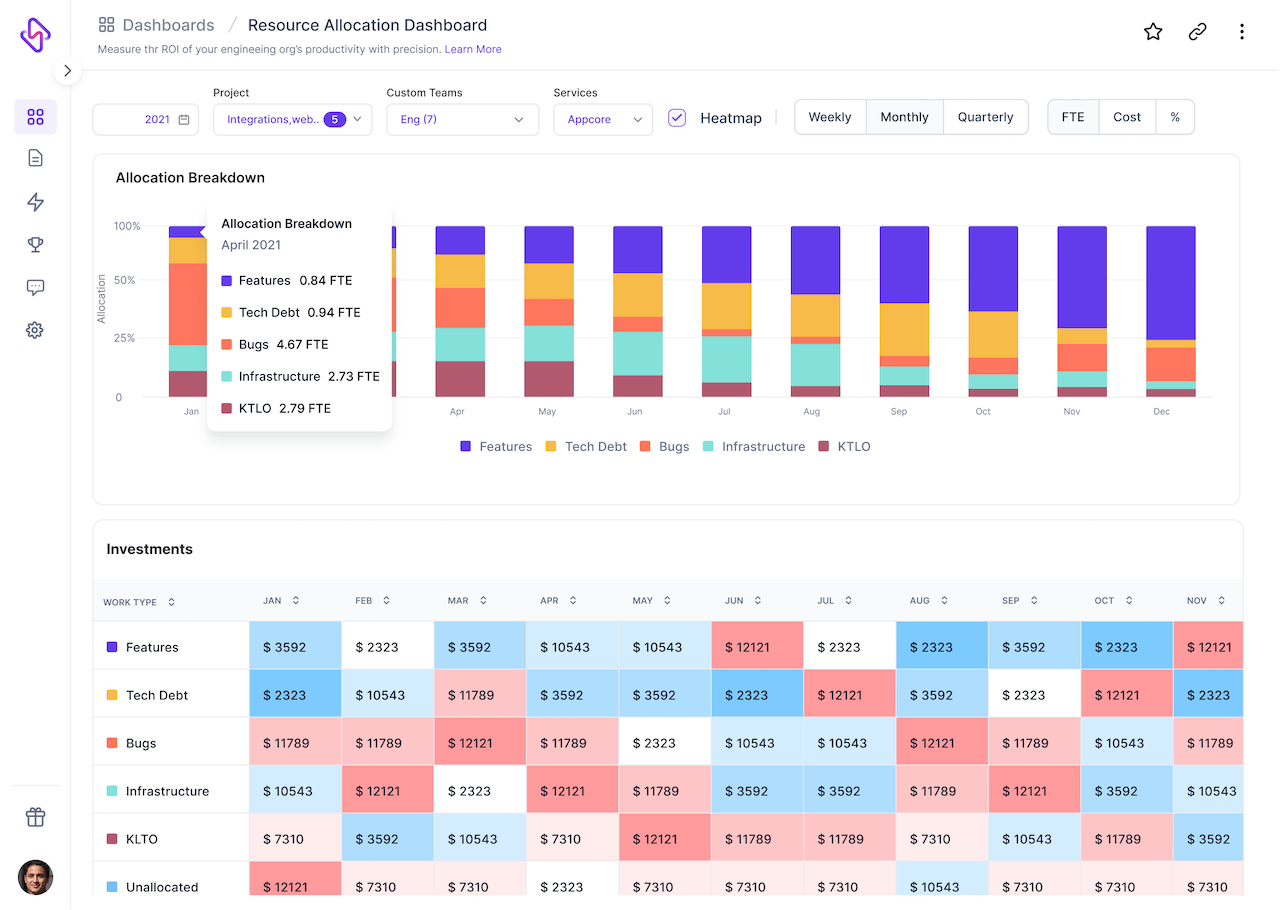 Hatica Resource Allocation dashboard