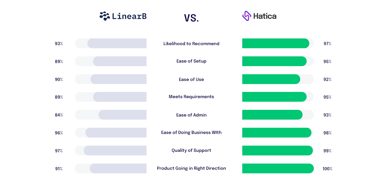 Hatica vs LinearB - Hatica