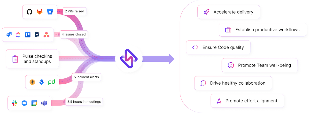 How Hatica Works