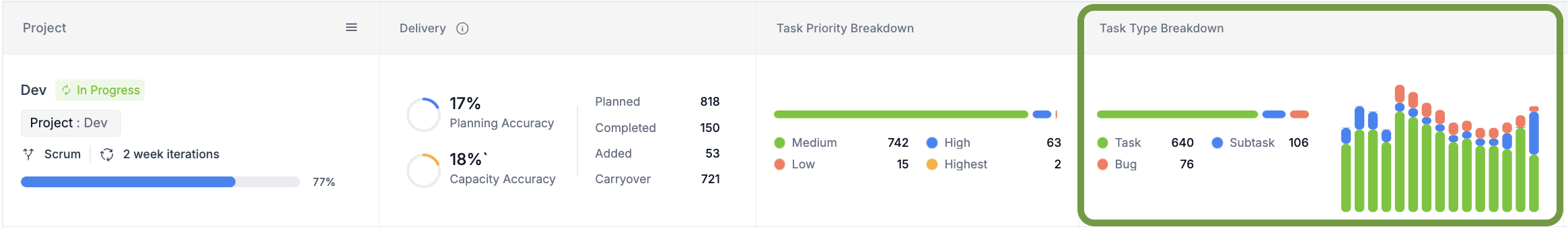 Project List Investments